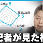 【林芳正】「“旧岸田派”を足場に…結束は抜群」ギター&作曲 多才な“文化力”で外交も【自民党総裁選】｜政治部 小手川太朗記者