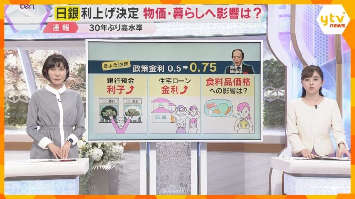 【解説】日銀が政策金利0.75％に引き上げ　30年ぶり高水準　物価や住宅ローン…暮らしに影響は？