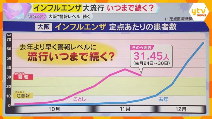 【専門医に聞く】今年のインフルは変異株「サブクレードK」が流行　ワクチンの効果は？流行は長期化？