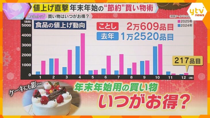 【解説】値上げ直撃　年末年始の“節約”買い物術　今年は２万品超が値上げの中、いつがお得な買い時？