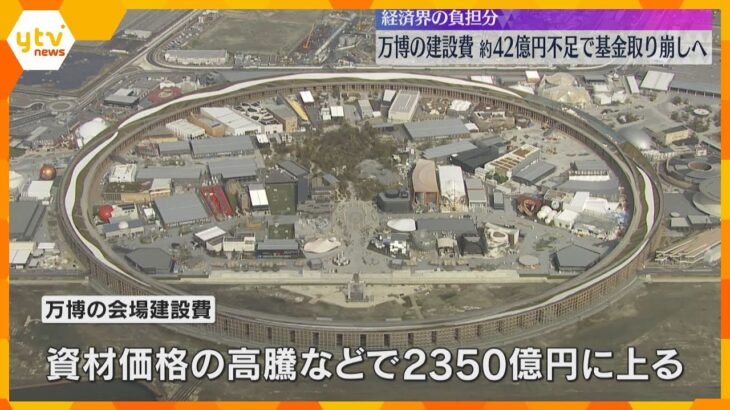 【どうする？】万博の会場建設費　企業の寄付金で経済界が負担する約780億円のうち約42億円不足