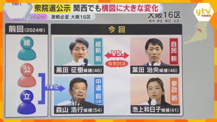 【激戦必至】大阪16区は維新・中道・自民・参政の戦い　関西でも構図に大きな変化　衆院選きょう公示