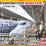 年末年始の新幹線利用者が前年より増加　日取りの良さや運行本数の増便、観光需要の増加などが要因か