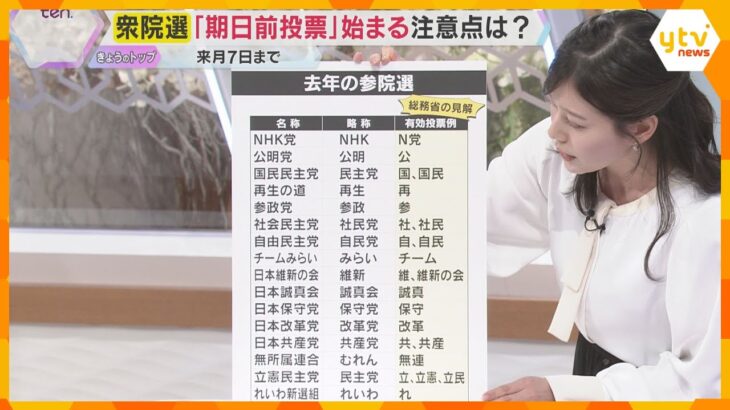 【解説】衆院選の期日前投票始まる　入場券なしでも投票できる？政党名の書き方で無効に？投票の注意点