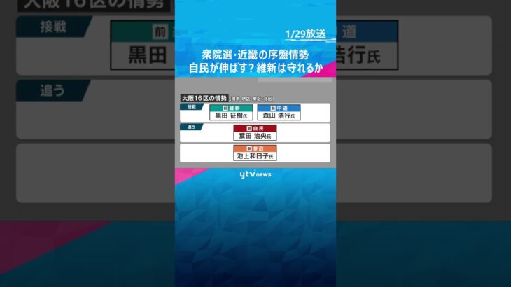 衆院選・近畿の小選挙区序盤情勢　自民が公示前上回る勢い　維新は20議席維持が焦点　中道は議席減か　#shorts　#読売テレビニュース