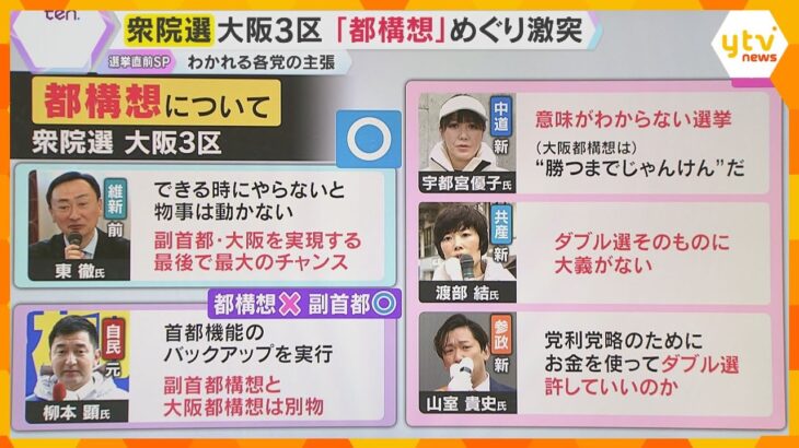 【衆院選・大阪1区】“都構想”が急浮上で混とん…わかれる各党の主張　“出直しダブル選”が影響