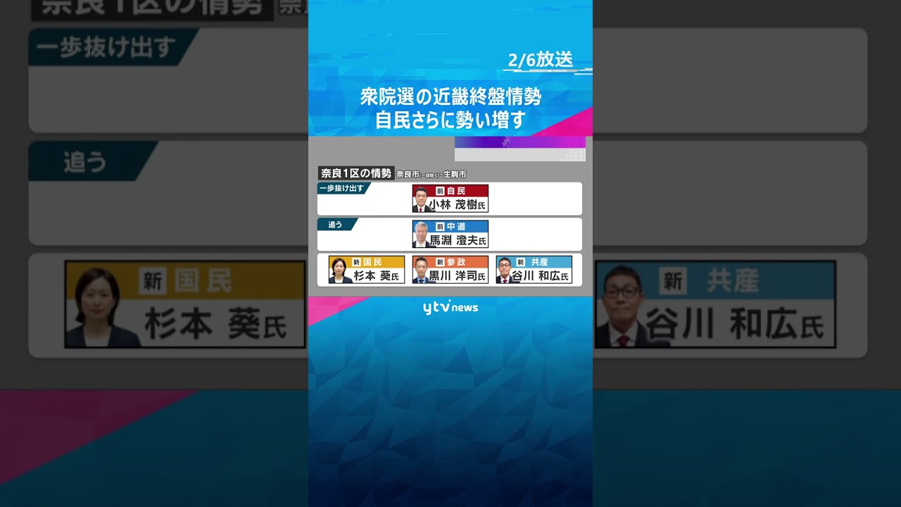 【衆院選】近畿で自民が勢い増す　維新は公示前20議席確保できるか　中道改革連合は大幅減の見通し　#shorts　#読売テレビニュース