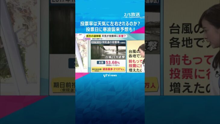 【衆院選】投票率は天気に左右されるのか…投票日に寒波襲来予想も　期日前投票も利用して貴重な1票を　#shorts　#読売テレビニュース