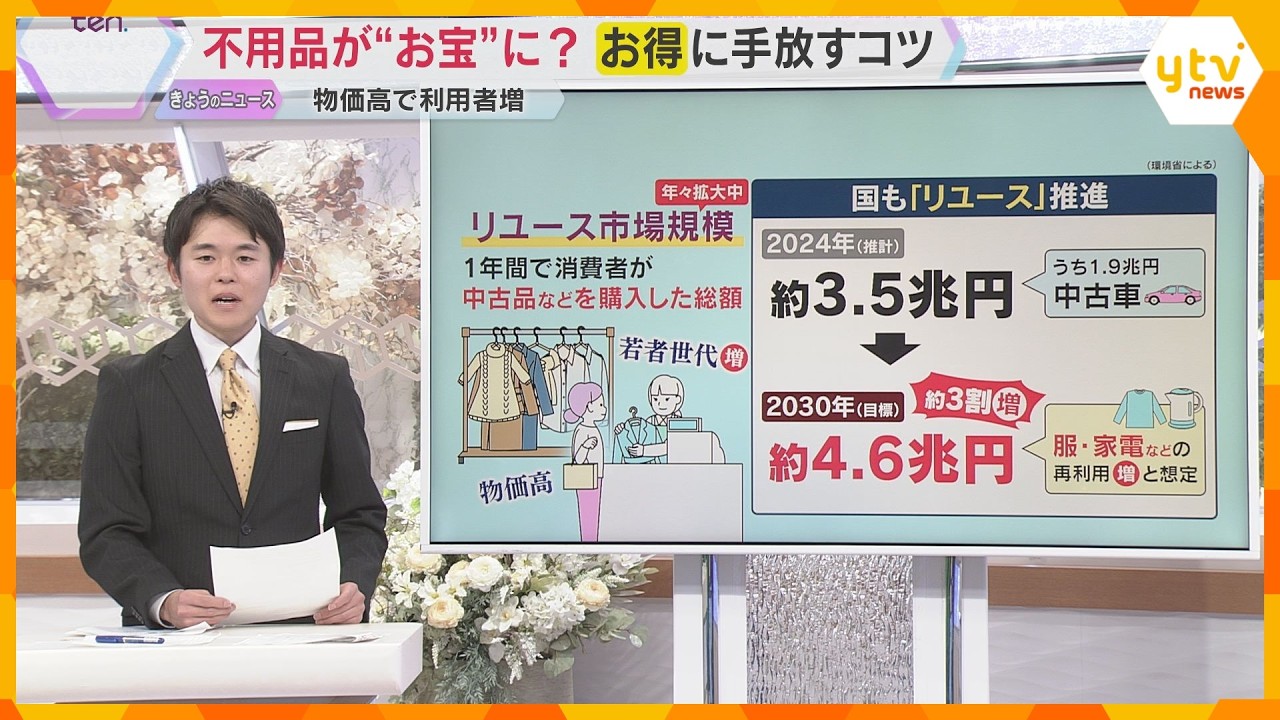 【解説】リユース市場が拡大へ　物価高で利用者増も 不用品が“お宝”に？　お得に手放すコツとはー