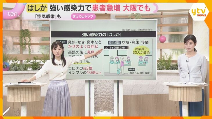 【解説】感染者が3年で40倍に急増「はしか」どう防ぐ？ インフルエンザの10倍の強さで空気感染も