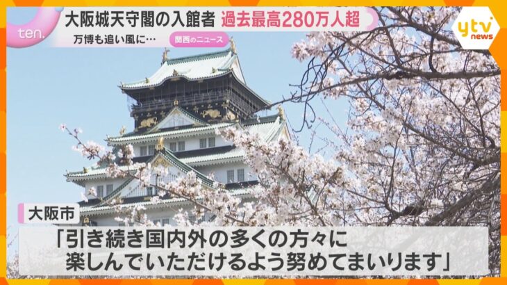 過去最高の280万人超え　大阪城天守閣の入館者数　インバウンド客の増加や大阪・関西万博が追い風に