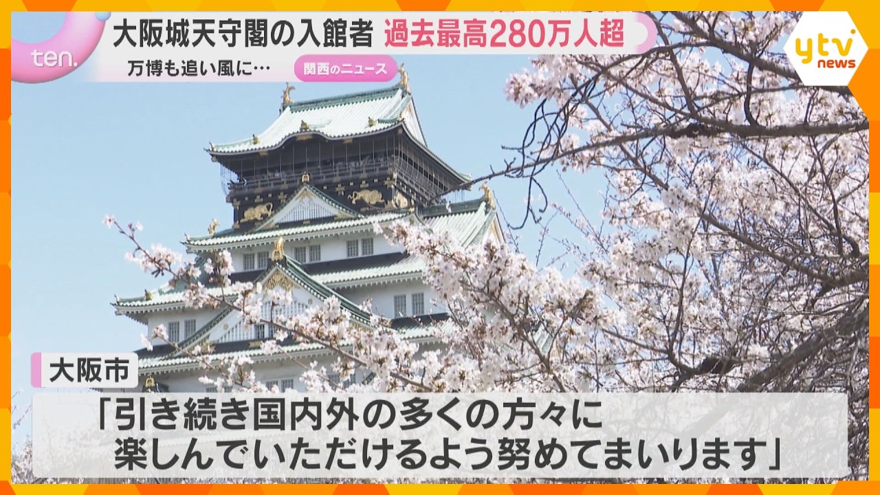 過去最高の280万人超え　大阪城天守閣の入館者数　インバウンド客の増加や大阪・関西万博が追い風に
