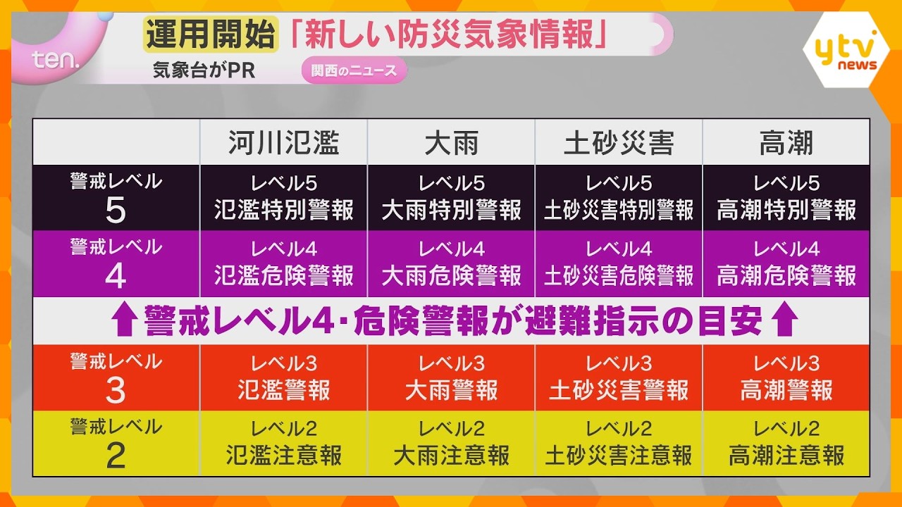 何が変わる？新たな防災気象情報の運用開始　警戒レベルを5段階で危険を明確化　職員らがPR活動