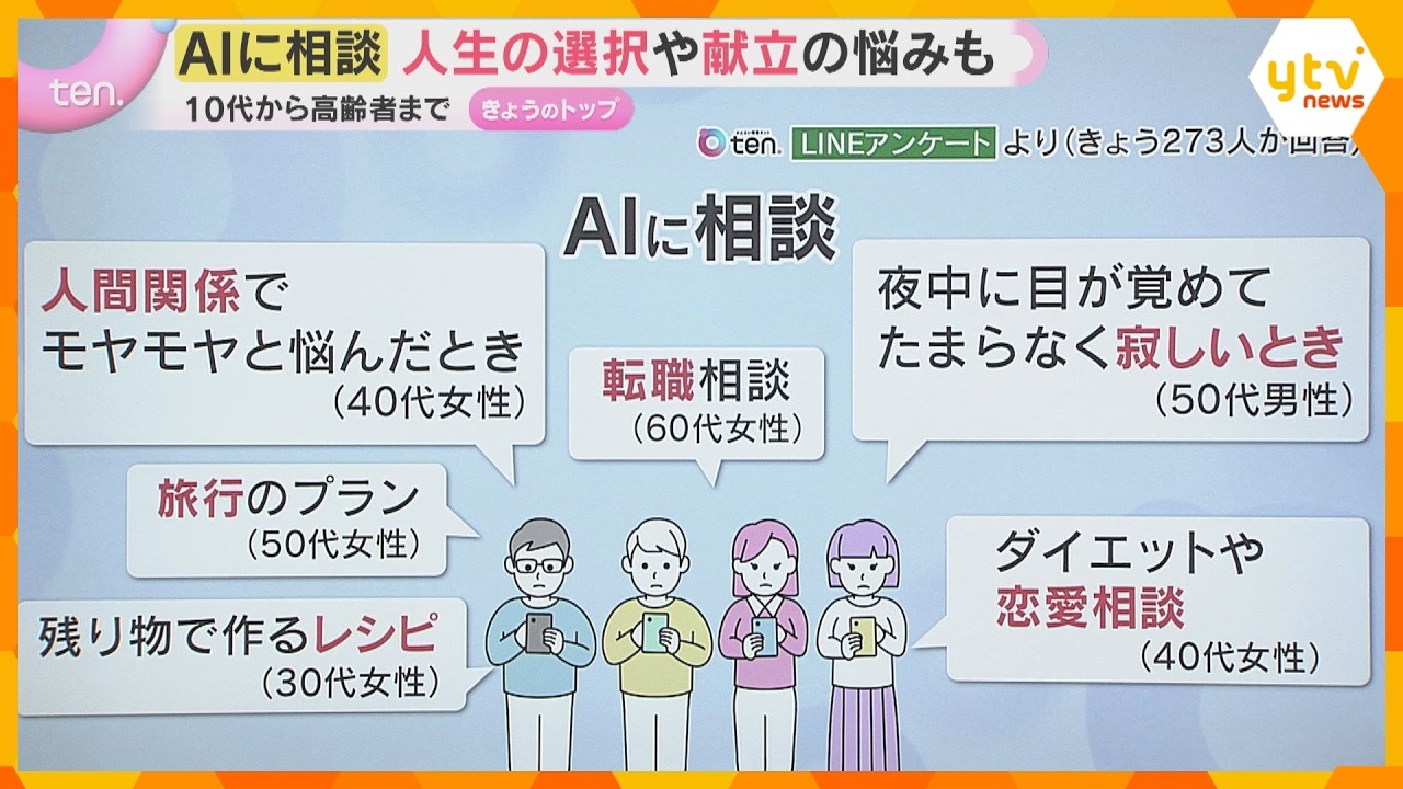 「生成AI」に相談 10代から高齢者までが人生の選択や恋愛の悩みも リスクもある中どう付き合う?