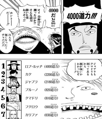 【ワンピース】ジャブラ「ルッチが4000道力⁉」