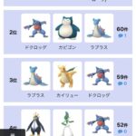 【ポケモンGO】S4、S6時代の「ハイプレ人気パーティ！」【HLプレクラの参考に】