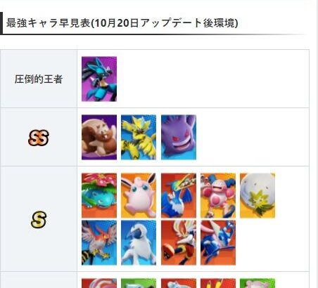 【ポケモンUNITE】企業wiki様「ゲンガーを強さSSランク」にしてしまう･･･！ゼラ、リスと同格！？