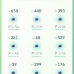 【ポケモンGO】平日に異例の大盛り上がり「ダンバルアワー反省会！」