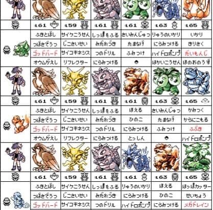 初代ポケモンのチャンピオンの手持ち ガチでつよい 気ままに ポケモンの巣窟