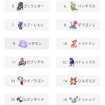 ポケモンの禁伝環境に飽きて「マイナーポケモン」で遊んでる勢