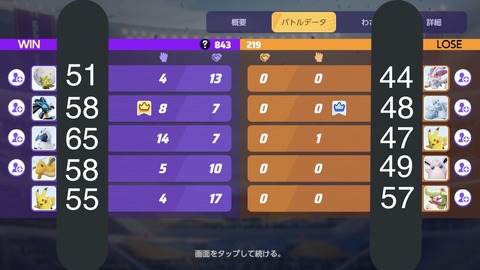 【ポケモンUNITE】「平均勝率10%の差！」このマッチング格差で勝てる奴いる？