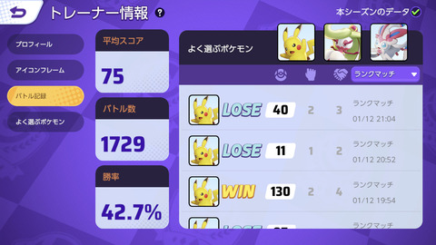 【ポケモンUNITE】ついに出た「勝率42%！」試合数も多くてガチの本物かと話題に