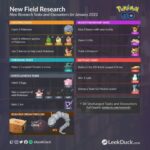 【ポケモンGO】1月のフィールドタスク更新！ラッキーにカビゴン・ラプラス・サイホーン！今月はかなり豪華！？