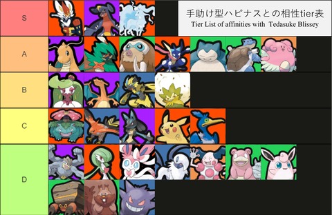 【ポケモンUNITE】手助け型ハピナスと相性tier表