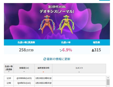 【ポケモンGO】？？？「俺だけ色違いが出ない！俺はナイアンに狙われてる！」←こいつを救う方法