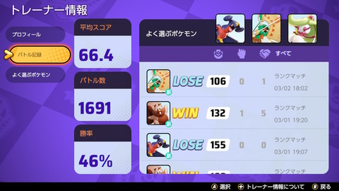 【ポケモンUNITE】恐怖！ソロなのに「勝率45％のデュオデュオ」のチームにぶち込まれる･･･！なお敵には55％のデュオ