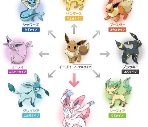 【ポケモンSV】スカーレットバイオレットでブイズの進化増える？？