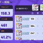 【ポケモンUNITE】「負けMVP＝活躍してる」と勘違いした奴の末路