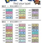 【画】ポケモン占いで『こおり・あく』って出たんやが　『こおり・あく』って何のポケモンなん？