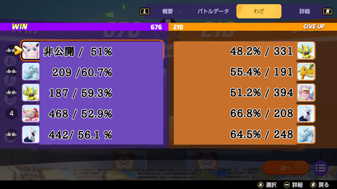 【ポケモンUNITE】この対戦結果をご覧ください…勝率65％が2人居ても48％が一人いるだけで･･･