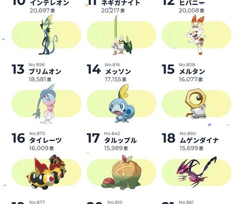 【ポケモン】オブザイヤーも今やったら人気順位も多少変わるんかな