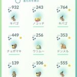 【ポケモンGO】「色違いキバゴ難民！」何個レイドパス費やした？