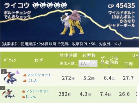 ポケモンGOシャドウガブリアスとメガガブリアスどっちが強い