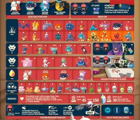 【ポケモンGO】明日から「ヒスイイベント」開催！【7/27～8/2】