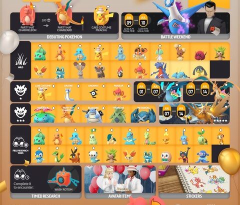 【ポケモンGO】明日から「『Pokémon GO』6周年イベント」が開催！！【7月6日～7月12日】