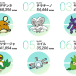 【ポケモンSV】もう人気投票やるしかないな 上位400匹だけ次タイトル参戦可とかにして