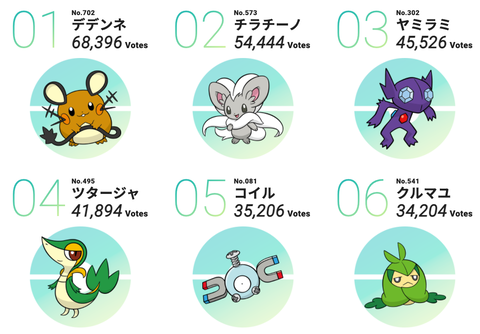 【ポケモンSV】もう人気投票やるしかないな 上位400匹だけ次タイトル参戦可とかにして