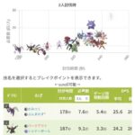 【ポケモンGO】「メガフーディン」最低討伐人数は2人？思ったより硬くて火力は凶悪！