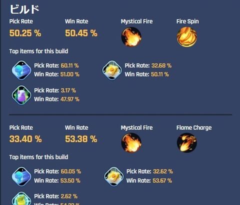 【ポケモンUNITE】「マフォクシー」渦以外価値無いと思ってたのにニトチャの方が成績残してる…