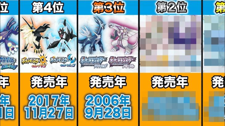 ワイ「ポケモンゲーム人気投票の動画？BW2かHGSSが1位やろうな～」ﾜｸﾜｸ→結果