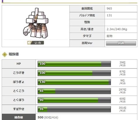 ポケモンSVで「種族値の無駄が全くない完璧なポケモン」が登場