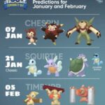 【ポケモンGO】来年１月以降のコミュデイ予想！「次こそハリマロン」と言い続けついに1年経過…！！！