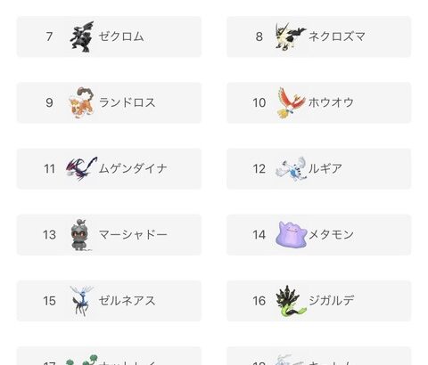 ポケモン剣盾最後の対戦環境の仕様ポケモンランキングをご覧ください