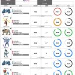 【ポケモンGO】ヒスイクレベースは二重弱点持ち！ソロでも討伐可能か？