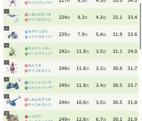 【ポケモンGO】テラキオン、最低討伐人数は2人？ミュウツー艦隊の出番！