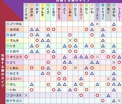 【ポケモンSV】ここで虫ポケモンの攻撃範囲をご覧ください